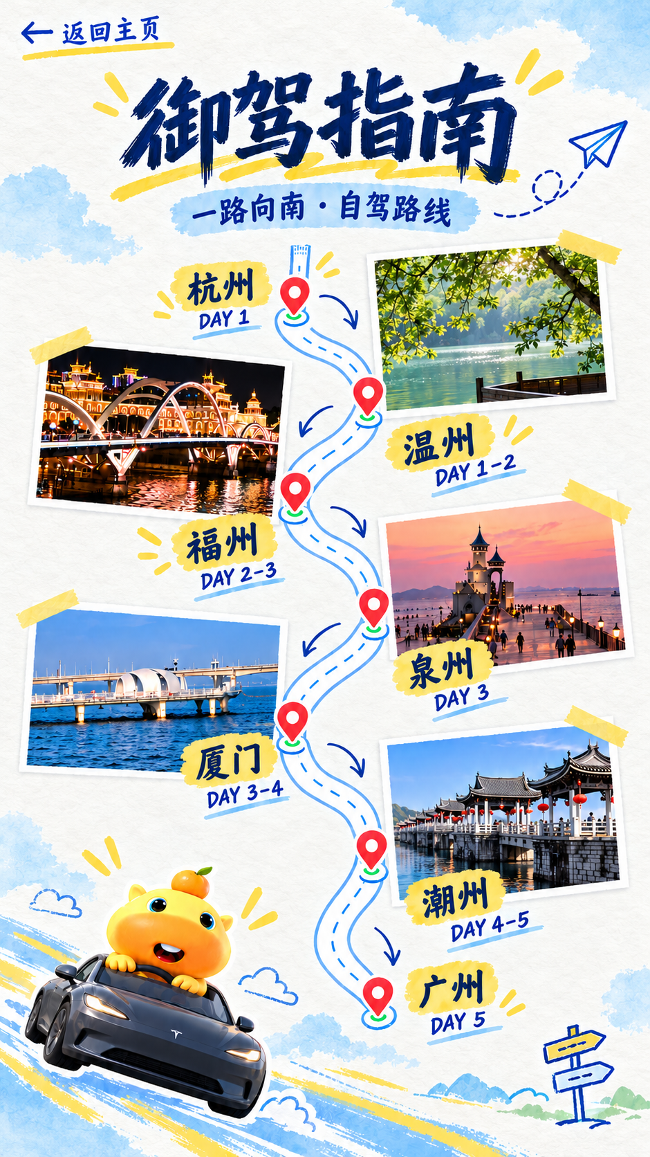 御驾指南总路线图